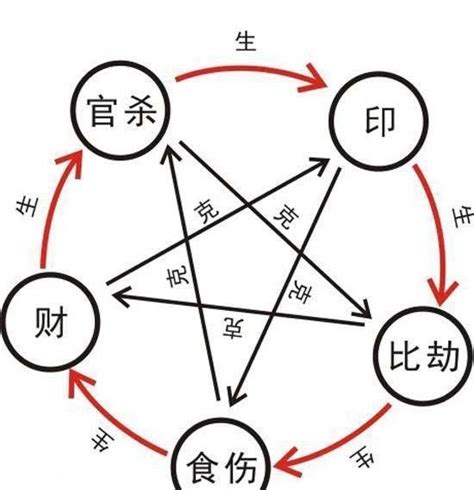 透干 意思|八字的透干与通根